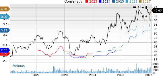 South Plains Financial, Inc. Price and Consensus