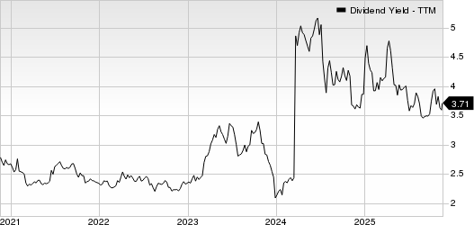 First Financial Corporation Indiana Dividend Yield (TTM)