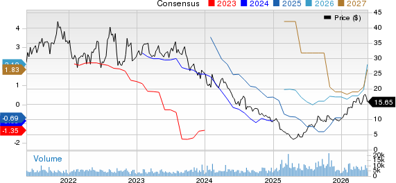 Green Plains, Inc. Price and Consensus