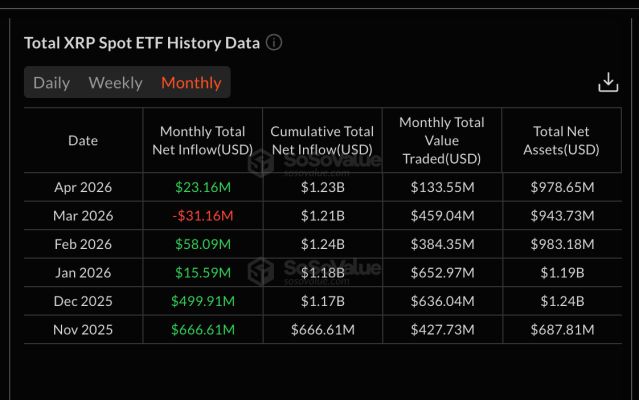 XRP ETFs