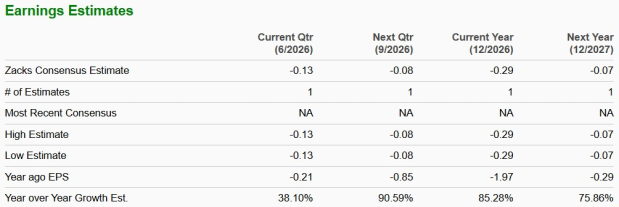 Zacks Investment Research