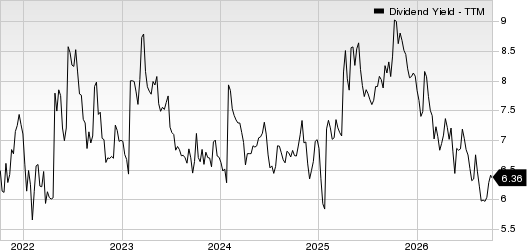 Plains Group Holdings, L.P. Dividend Yield (TTM)