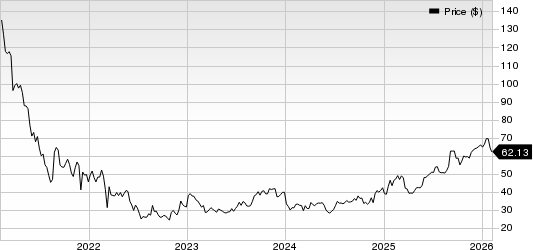 JOYY Inc. Sponsored ADR Price