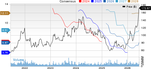 ArcBest Corporation Price and Consensus