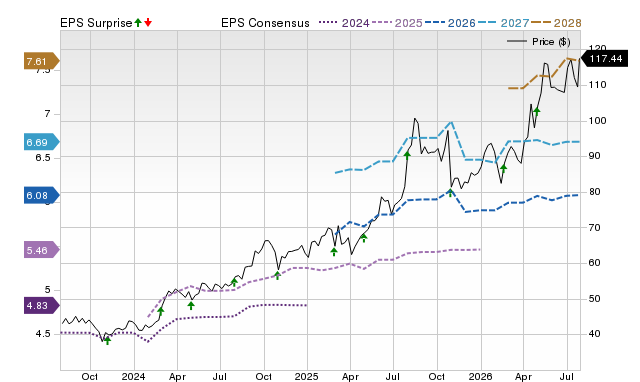 Price, Consensus and EPS Surprise Chart for EBAY