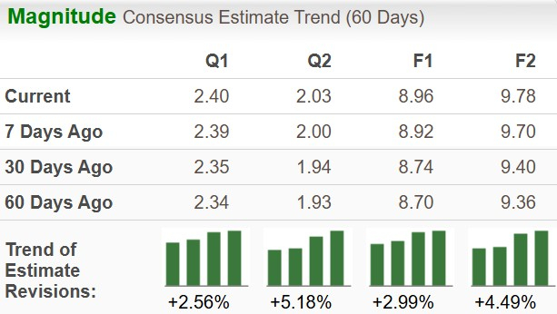 Zacks Investment Research