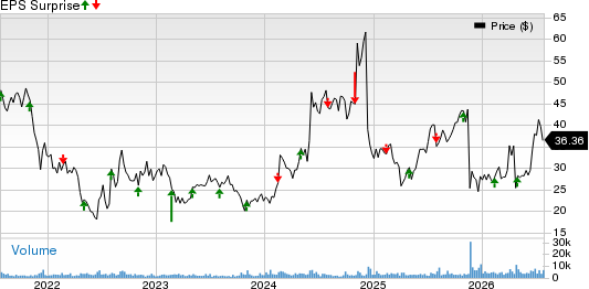 Agios Pharmaceuticals, Inc. Price and EPS Surprise