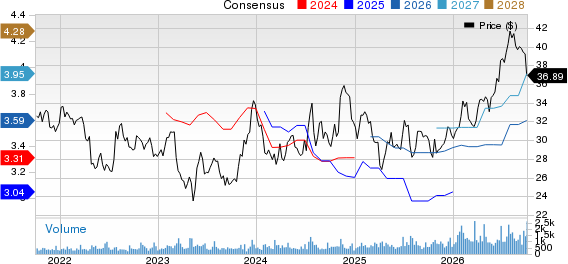 Peoples Bancorp Inc. Price and Consensus