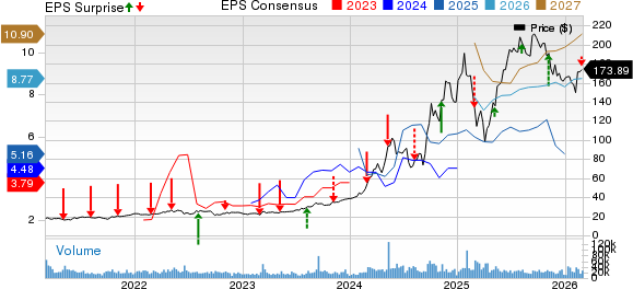 Vistra Corp. Price, Consensus and EPS Surprise