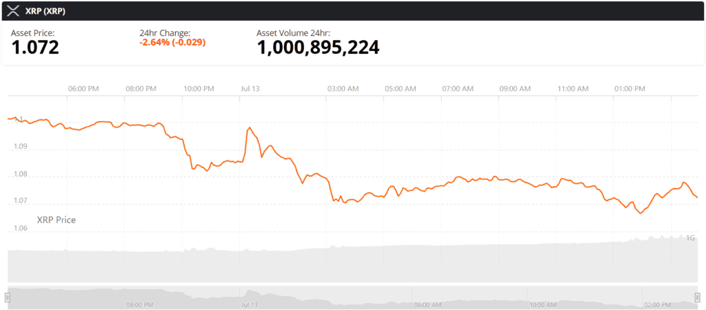xrp live price chart