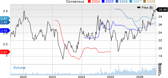 First Busey Corporation Price and Consensus