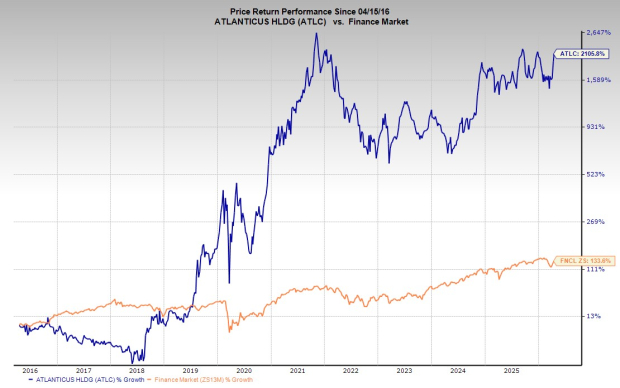Zacks Investment Research