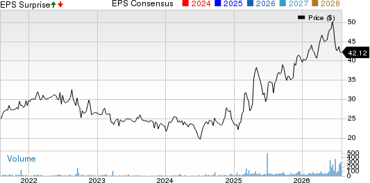 Ohio Valley Banc Corp. Price, Consensus and EPS Surprise