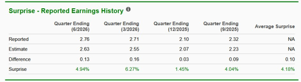Zacks Investment Research