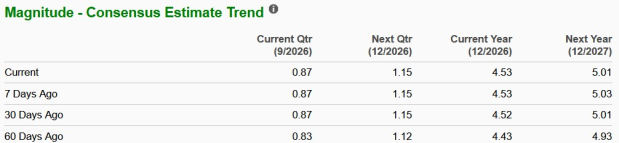 Zacks Investment Research