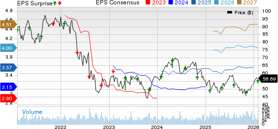 Ball Corporation Price, Consensus and EPS Surprise
