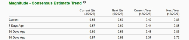 Zacks Investment Research