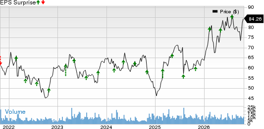 Anheuser-Busch InBev SA/NV Price and EPS Surprise