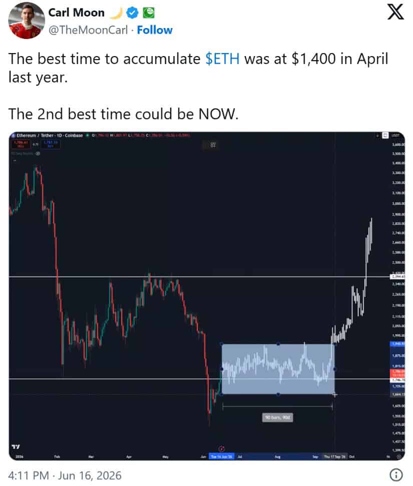Analyst Sees $1,400 as the Key Accumulation Base
