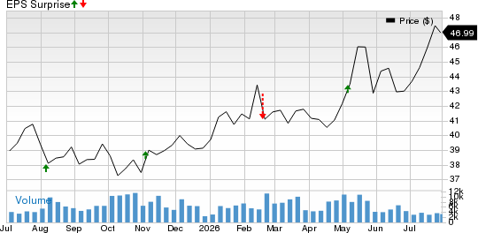 Western Midstream Partners, LP Price and EPS Surprise