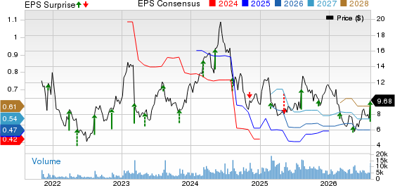 Arhaus, Inc. Price, Consensus and EPS Surprise