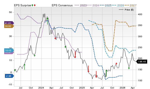 Price, Consensus and EPS Surprise Chart for AMR
