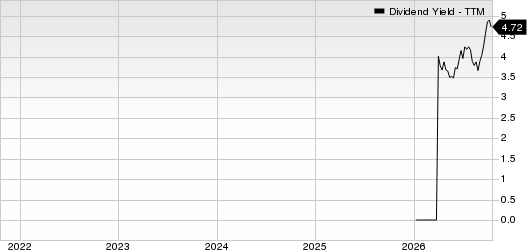 Versant Media Group, Inc. Dividend Yield (TTM)