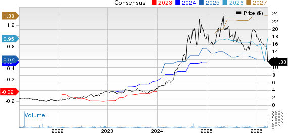 ADMA Biologics Inc Price and Consensus