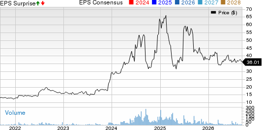 Kewaunee Scientific Corporation Price, Consensus and EPS Surprise
