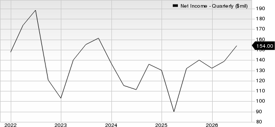 West Pharmaceutical Services, Inc. Net Income (Quarterly)