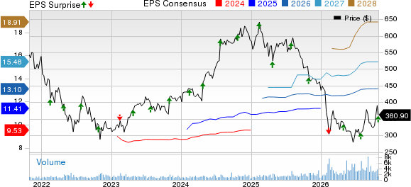 Tyler Technologies, Inc. Price, Consensus and EPS Surprise