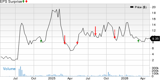 Serve Robotics Inc. Price and EPS Surprise