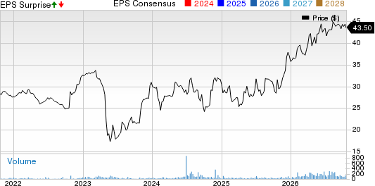 Peoples Bancorp of North Carolina, Inc. Price, Consensus and EPS Surprise