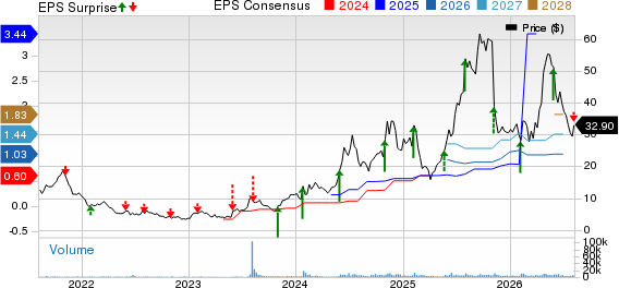 American Superconductor Corporation Price, Consensus and EPS Surprise