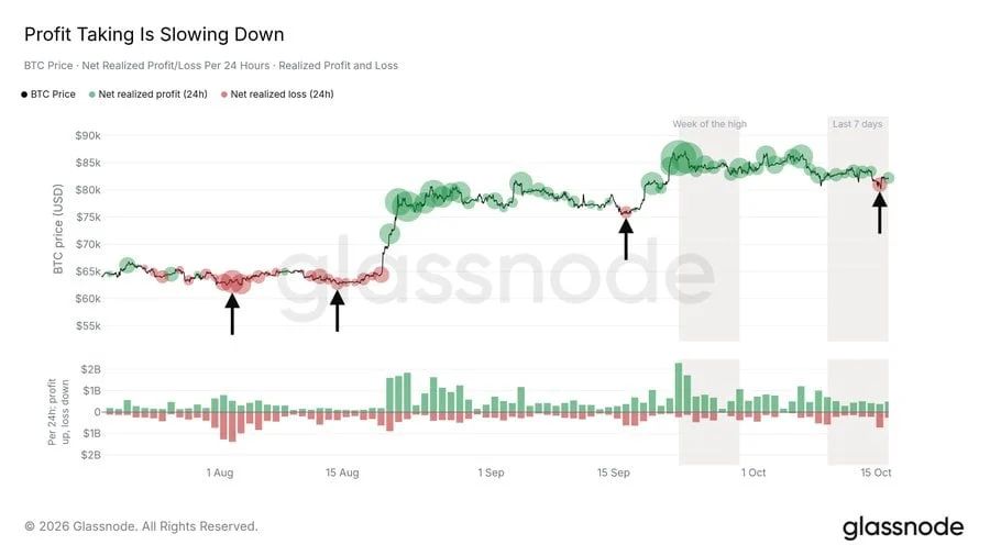 Bitcoin ETF chart BTC news by glassnode