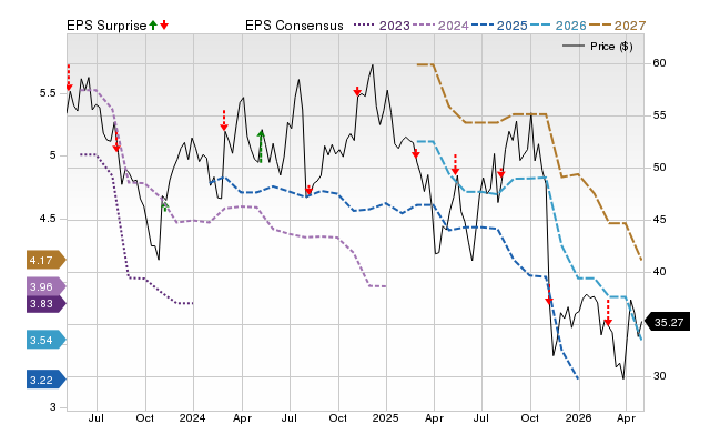 Price, Consensus and EPS Surprise Chart for PRKS
