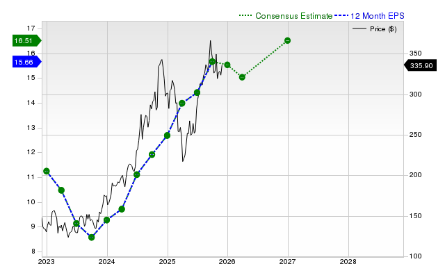 Earnings Estimates Rising for Piper Sandler Companies (PIPR): Will It ...