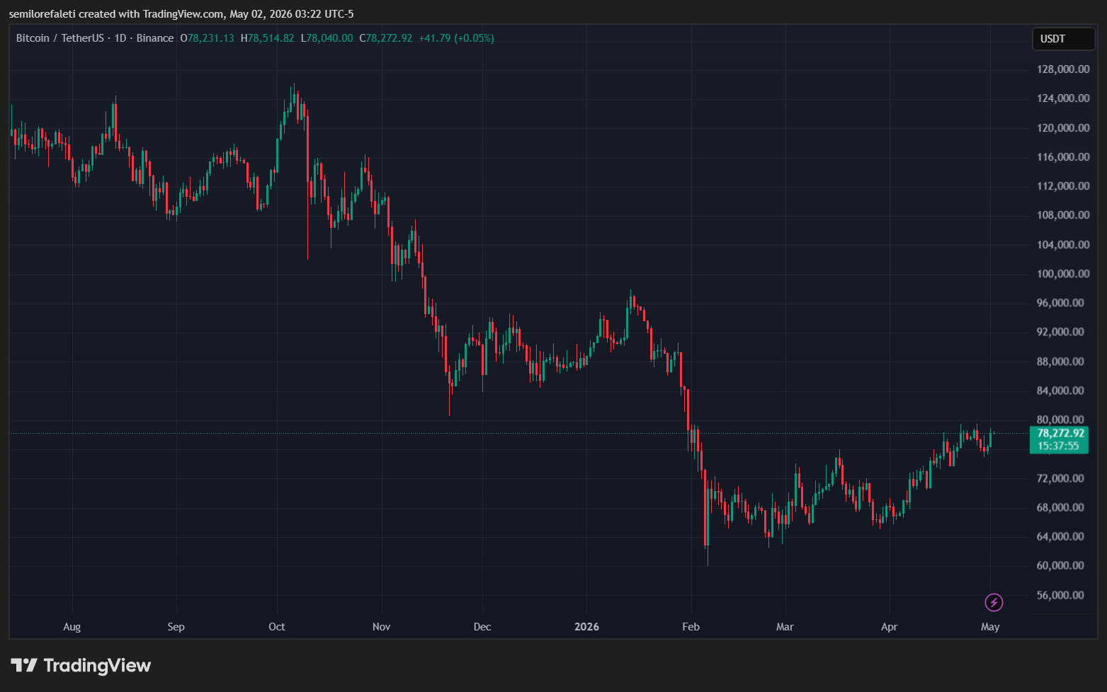 Bitcoin