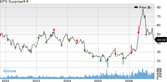 STMicroelectronics N.V. Price and EPS Surprise