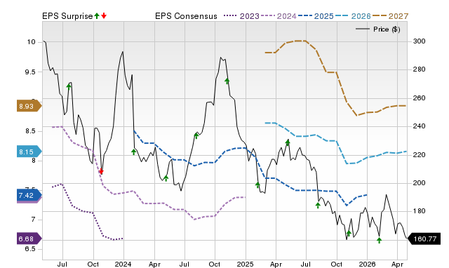 Price, Consensus and EPS Surprise Chart for MKTX