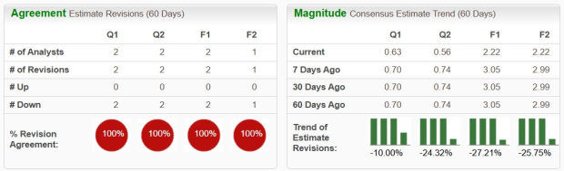Zacks Investment Research