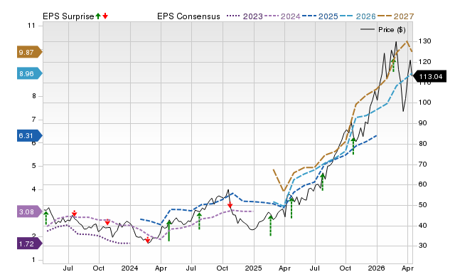 Price, Consensus and EPS Surprise Chart for NEM