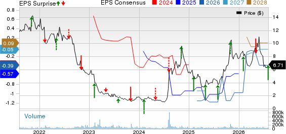 Lumen Technologies, Inc. Price, Consensus and EPS Surprise