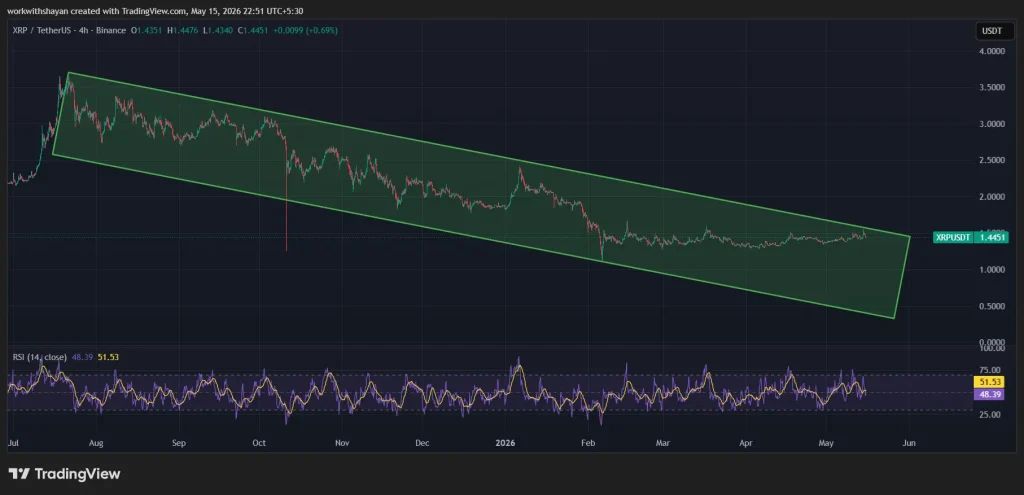 XRP price chart