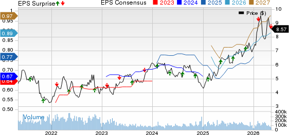 Itau Unibanco Holding S.A. Price, Consensus and EPS Surprise