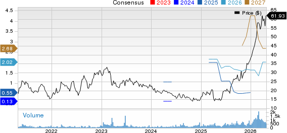 Forum Energy Technologies, Inc. Price and Consensus