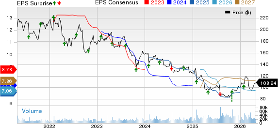 United Parcel Service, Inc. Price, Consensus and EPS Surprise