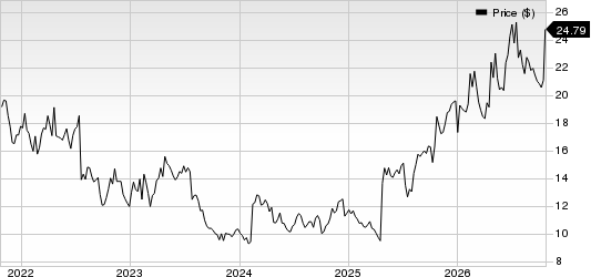 Healthcare Services Group, Inc. Price