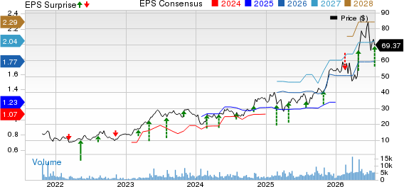 Vita Coco Company, Inc. Price, Consensus and EPS Surprise