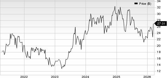 Karat Packaging Inc. Price